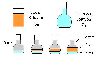 Toradh íomhá ar Standard Addition Method