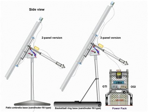 Image result for Portable Solar Tracking System
