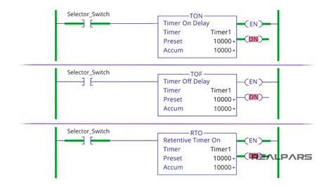 Image result for Timer Programming
