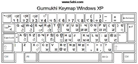 Image result for Asees Font Typing Chart