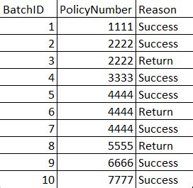 Where Filter Condition SQL Statement に対する画像結果