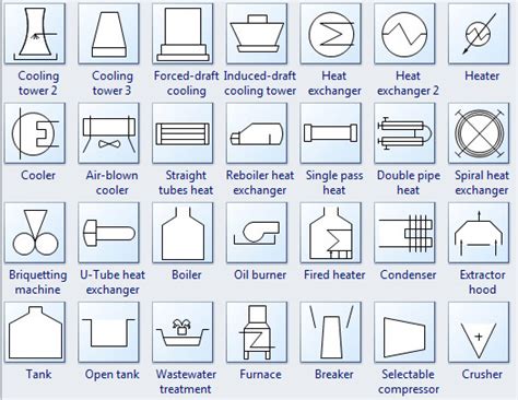 Toradh íomhá ar Engineering Drawing Process Symbols