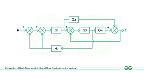 Configuration Block Graph に対する画像結果