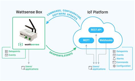Toradh íomhá ar API Security Architecture
