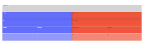 Afbeeldingsresultaten voor Python Icicle Chart