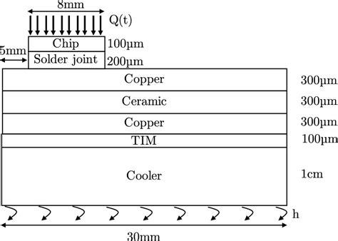 Bildergebnis für Module Power System