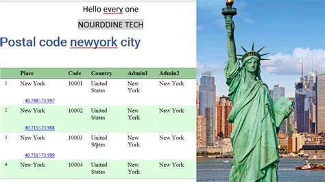 Image result for New York Post Code Map