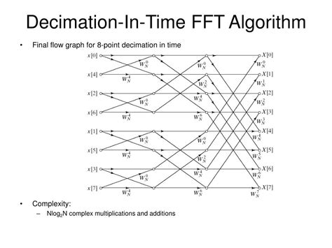 FFT Algorithm Explained માટે ઇમેજ પરિણામ