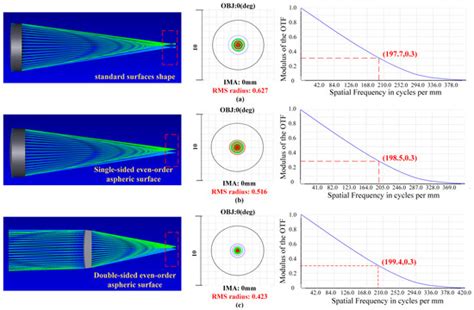 Image result for Imaging through a Microlens Array