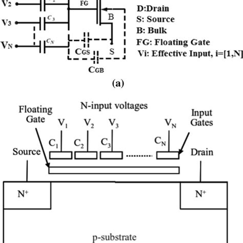 Image result for Integrator Module