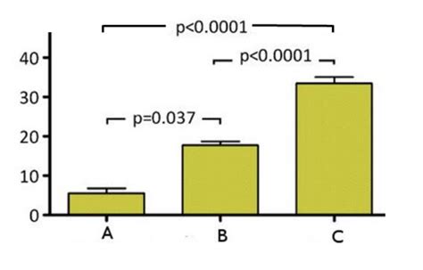 Image result for Distance Line MATLAB