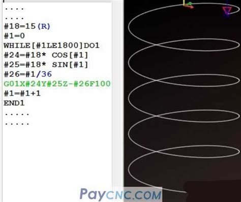 Image result for CNC Macro Programming Training
