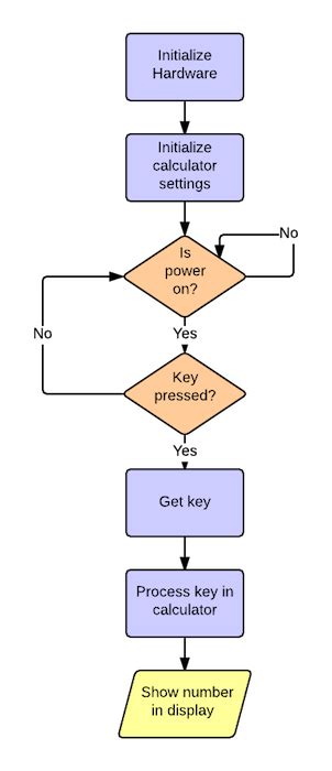 Image result for Programmable Calculator AVR Microcontroller