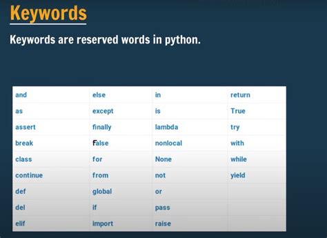 Image result for Pytohn Key Words