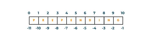 Image result for Python How to Prepend to String