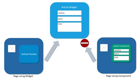Image result for Subscription Component Library