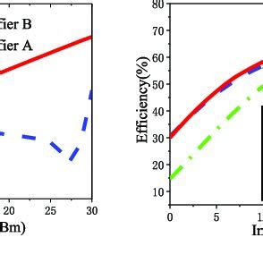 Image result for 2X2 Stack Structure