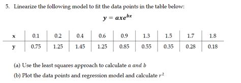 Image result for How to Linearize a Data Set