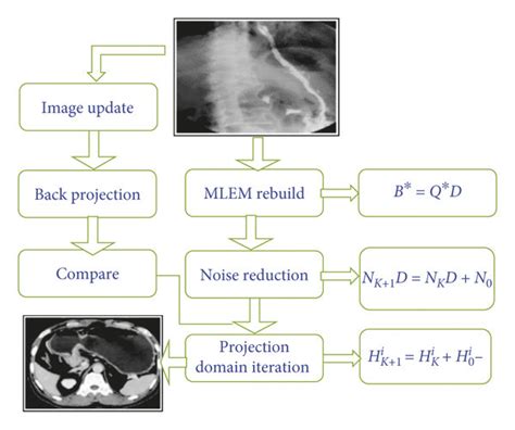 Iteratively Corrected Delay and Sum Algorithm for Image Reconstruction に対する画像結果
