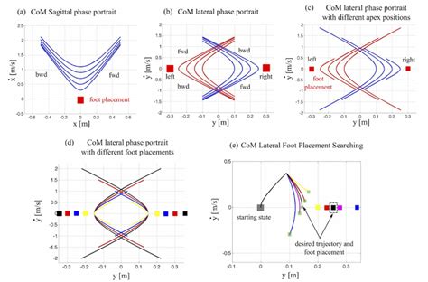 Lateral Integration Examples に対する画像結果