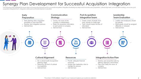 Toradh íomhá ar Example Business Integration Plan