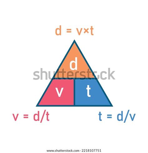 Image result for Distance/Speed Tiome Triangles