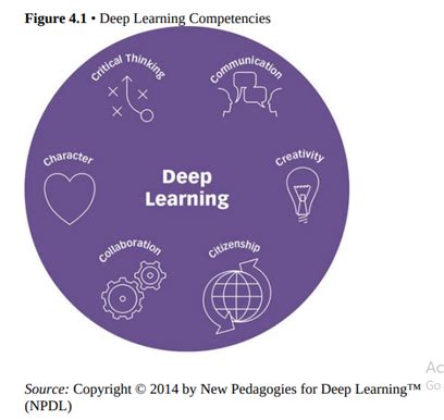Image result for Deep Learning.global