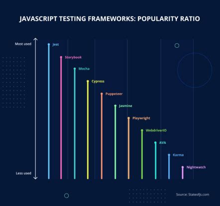 Image result for JavaScript Testing Frameworks