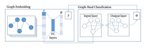 Classification Data Point Graph に対する画像結果