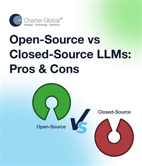 Open Source vs Closed Source LLM Price vs Usage に対する画像結果