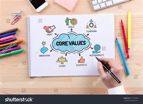 Image result for Core Values Drawing