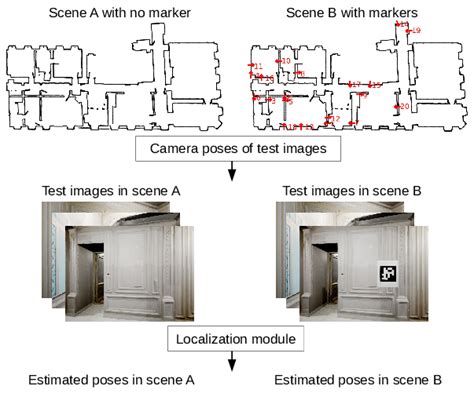 Image result for Camera Localization