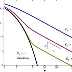 Image result for Interaction Potential Between Two Ions Graph