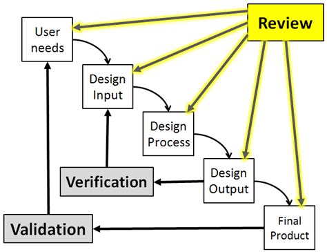 Example of Input and Output Design に対する画像結果