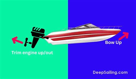 Image result for How to Use Trim On a Outboard Motor Boat