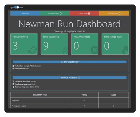 Image result for Post-Post API Play Load Example