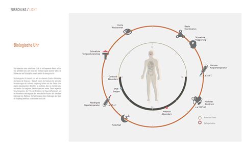 Image result for Science Graph From Article