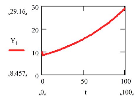 Simlpe Production Function に対する画像結果