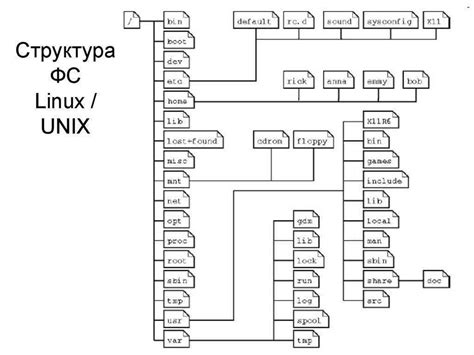 Image result for Linux 3D Directory