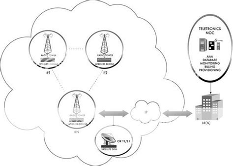 Communication Module Noc に対する画像結果