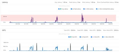 Toradh íomhá ar Transaction Support in SQL
