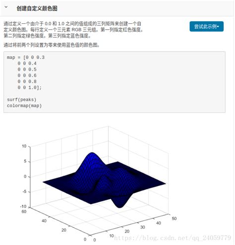 Toradh íomhá ar Contourf MATLAB Percentage