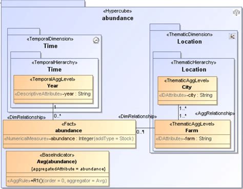 Multidimentional PivotTable に対する画像結果