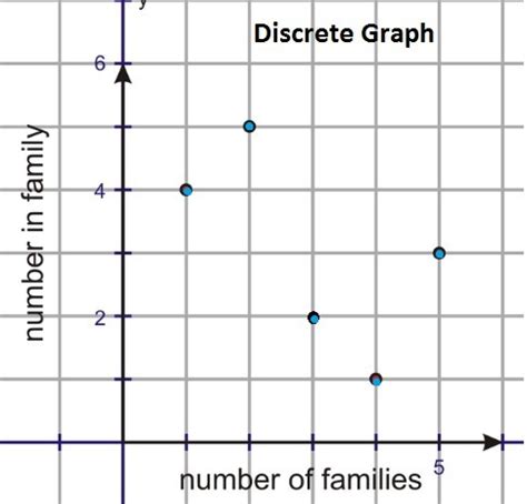 Graph Symbol Discrete Math に対する画像結果