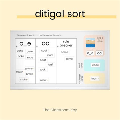 Word Sort Strategy に対する画像結果
