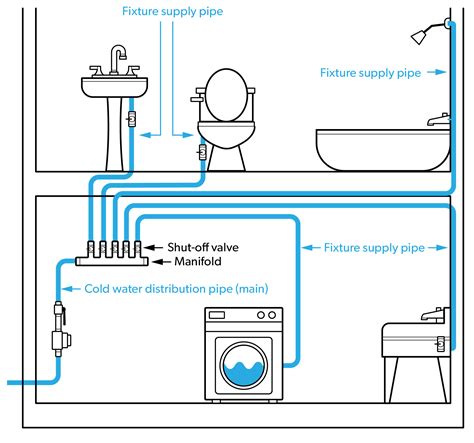 Afbeeldingsresultaten voor Urban Water System Diagram HD