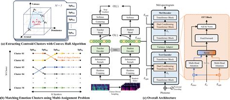 Toradh íomhá ar TTS Demo