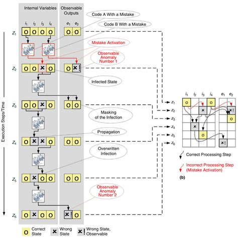 Association in SuperCode Software Testing に対する画像結果
