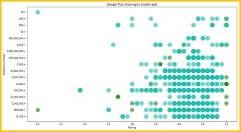 Image result for Matplotlib Scatter Plot Examples