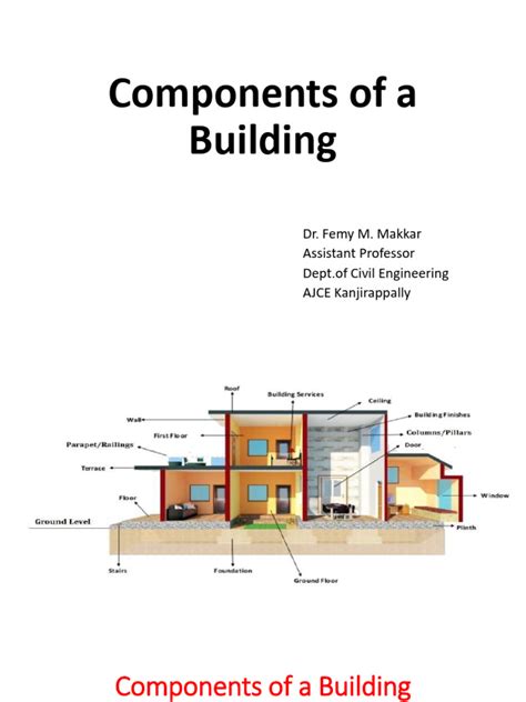 Structural Elements of a Building に対する画像結果